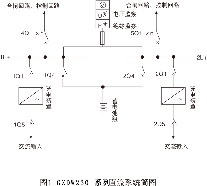 GZDW系列直流電源柜主要功能5