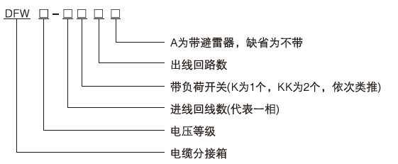 帶真空負荷開關電纜分接箱訂貨編號說明1