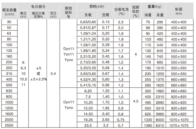 S9-M系列全密封油浸式變壓器主要技術參數