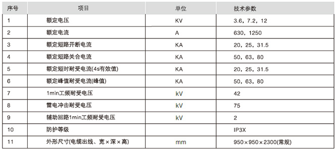 箱型固定式金屬封閉開關設備主要技術參數